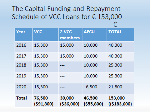 March Voice-S&F Table